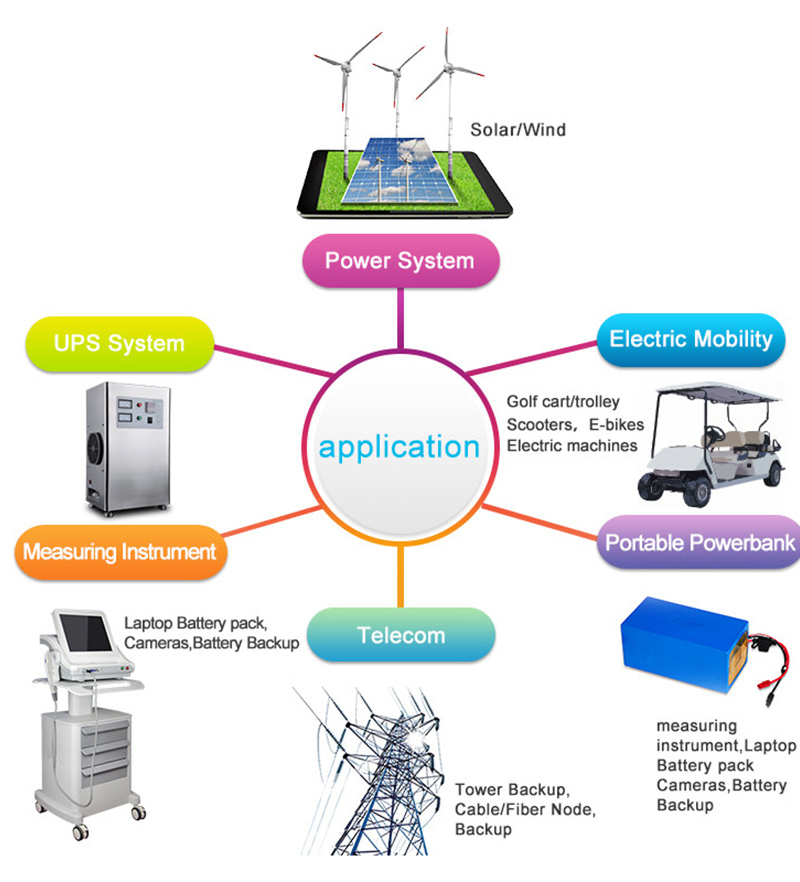 telecom power system 48v 500ah with telecom cabinet 3